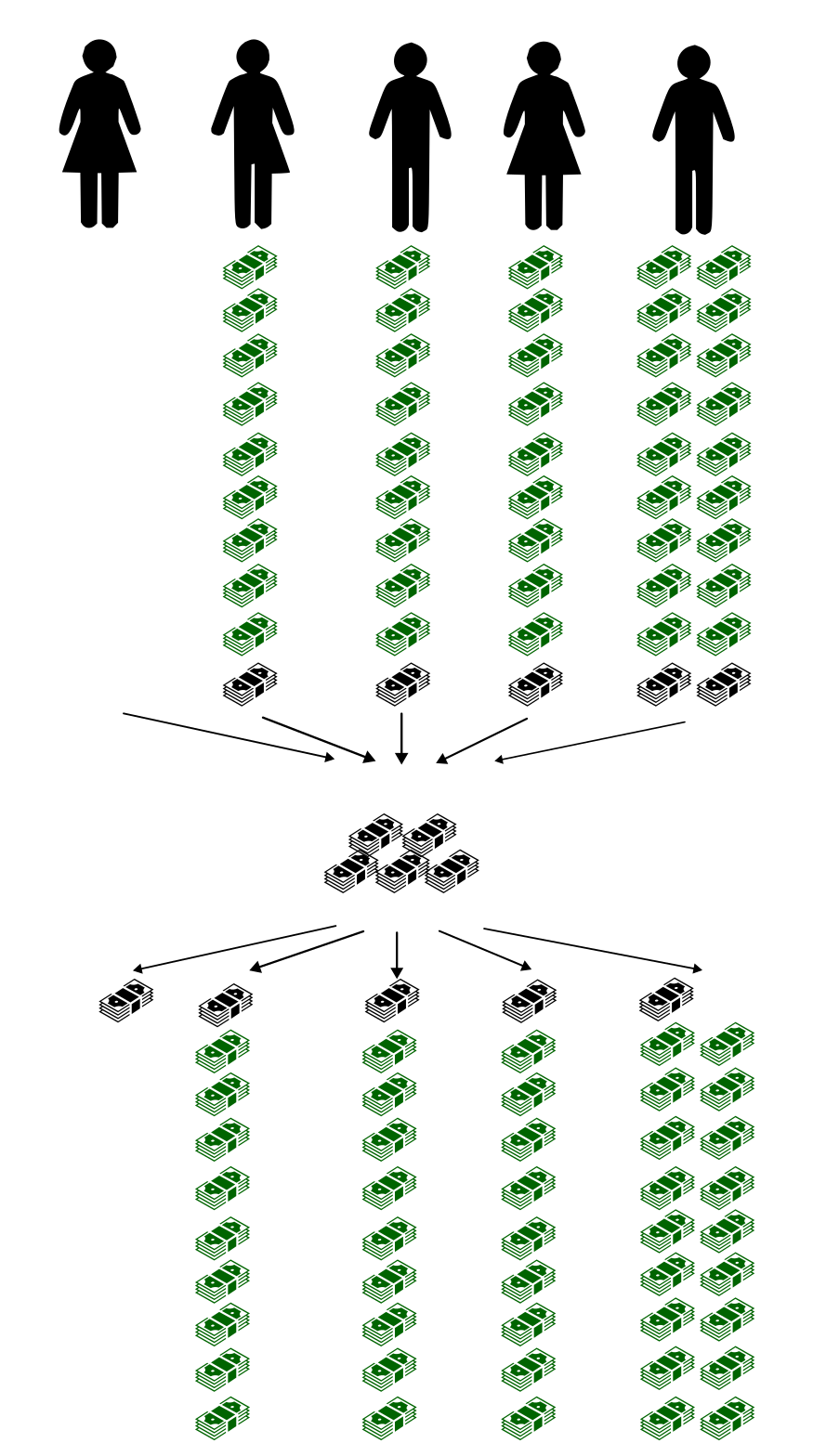 How the Group Income Program Works - Demonstration